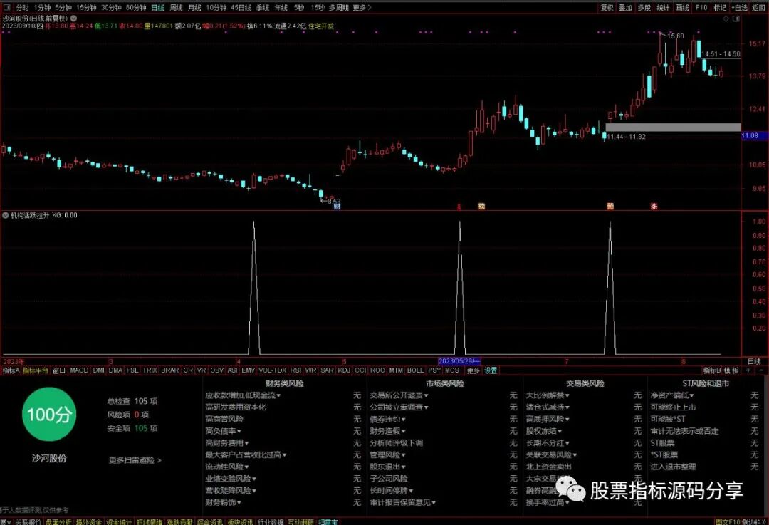 通达信机构活跃拉升条件筛选指标公式源码指标效果图