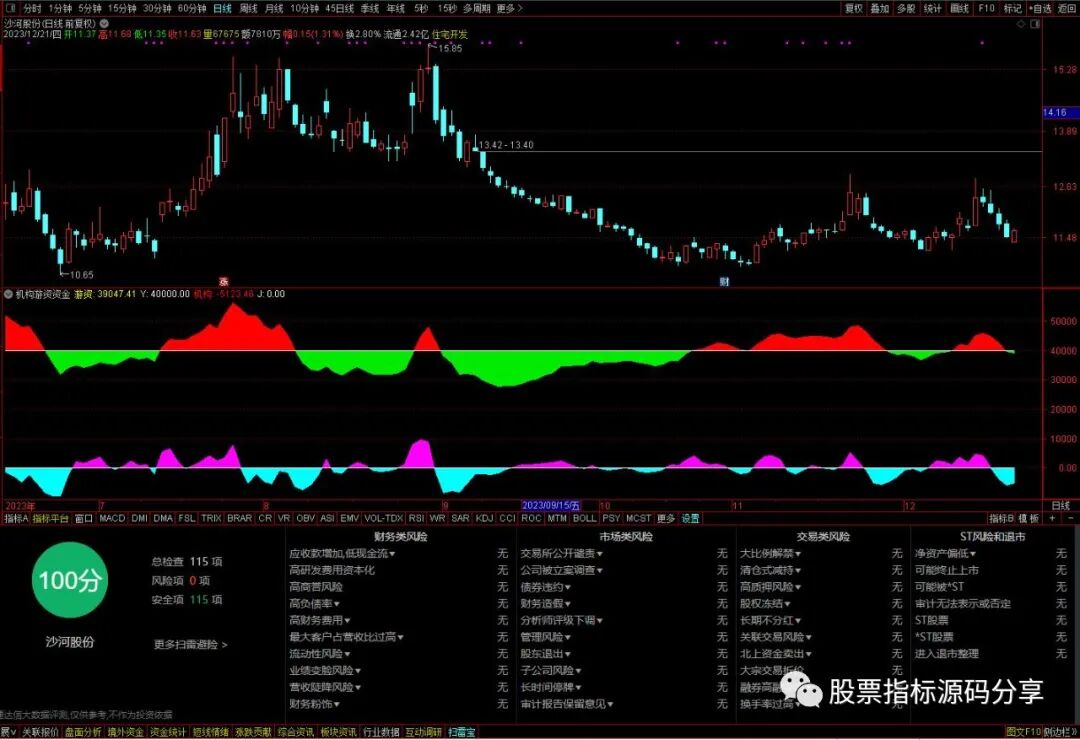 通达信机构游资资金指标公式源码指标效果图