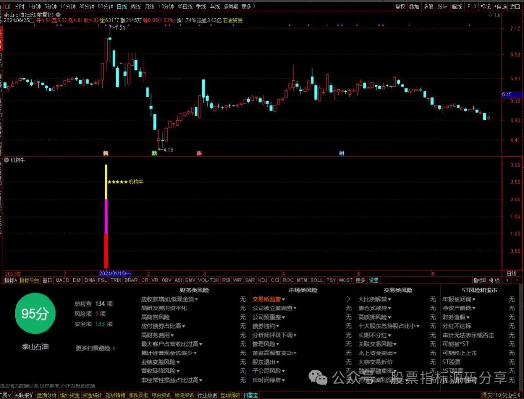 通达信机构牛指标公式源码指标效果图