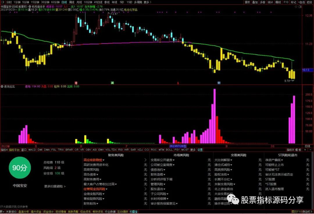 通达信机构狙击手主图指标公式源码指标效果图