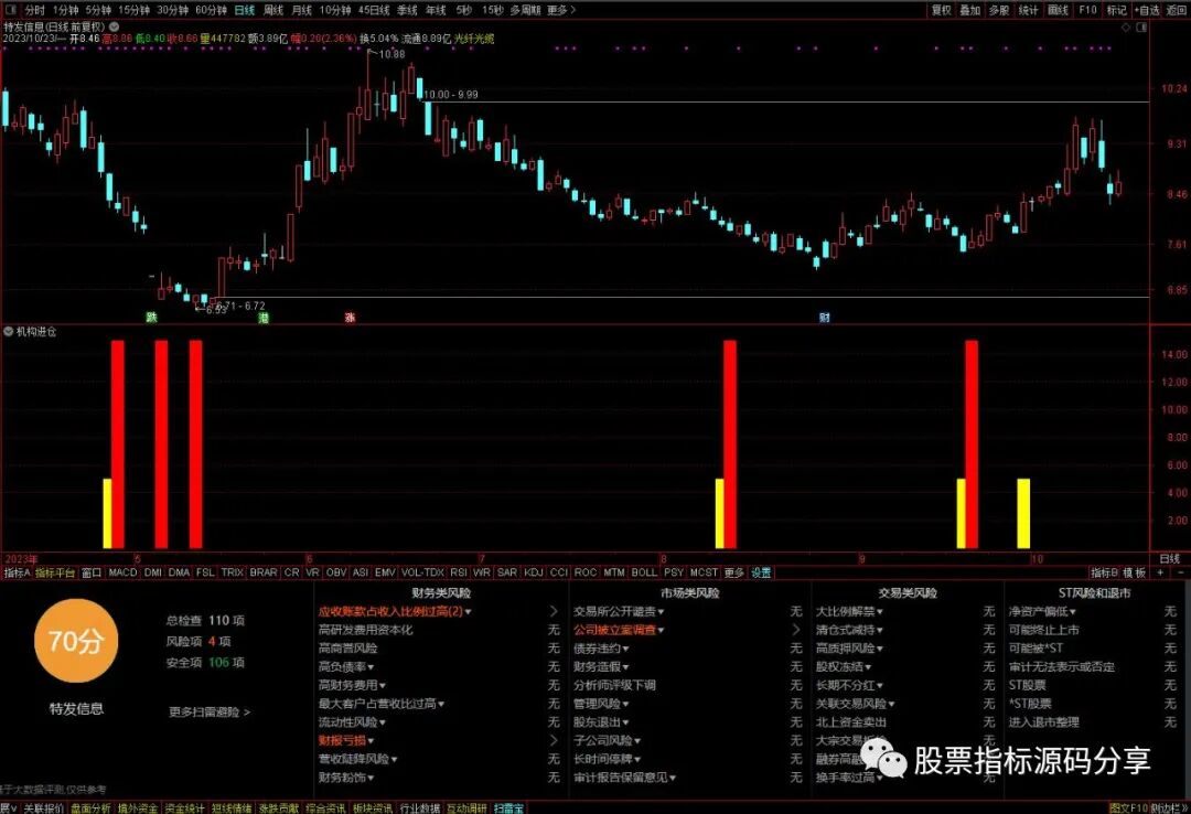通达信机构进仓指标公式源码指标效果图