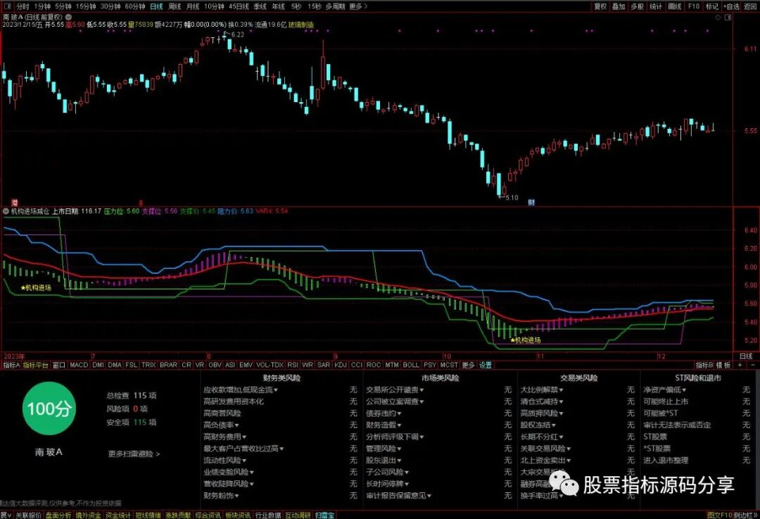通达信机构进场减仓指标公式源码指标效果图