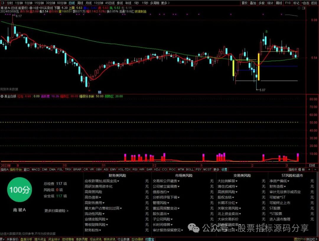 通达信K线+BS买卖点主图指标公式源码指标效果图