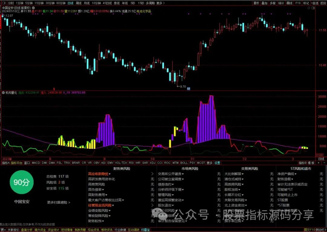 通达信机构量化指标公式源码指标效果图