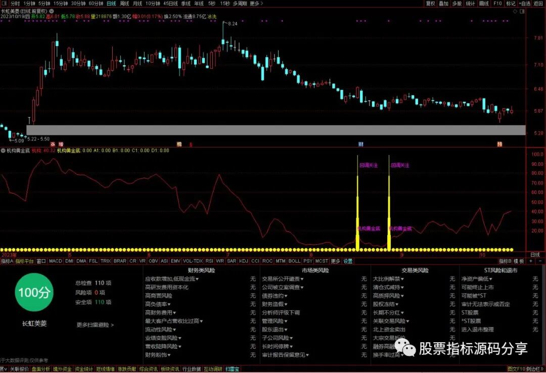 通达信机构黄金底指标公式源码指标效果图