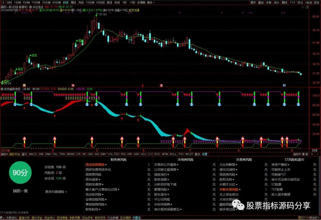 通达信杀庄逃庄主图指标公式源码指标效果图