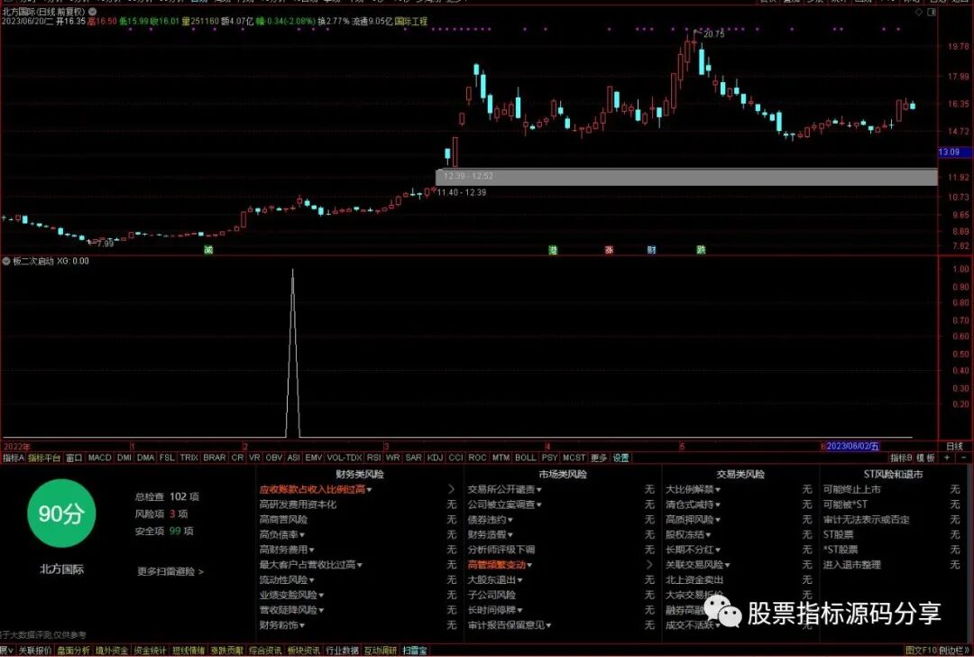 通达信板二次启动条件筛选指标公式源码指标效果图