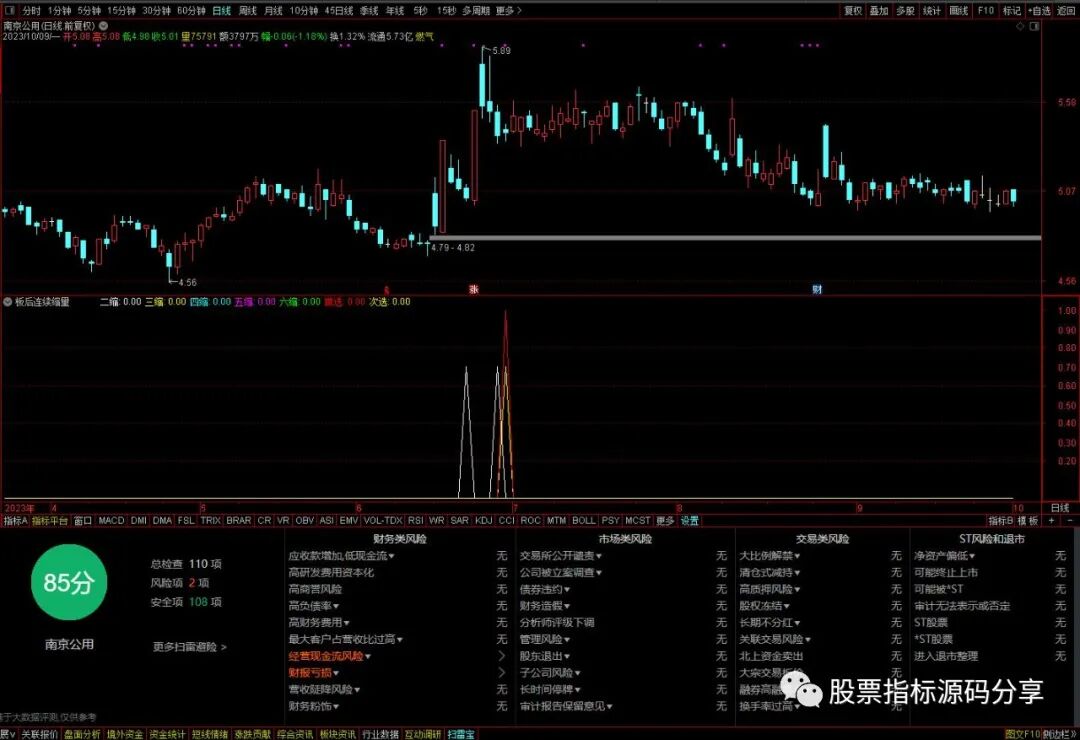 通达信板后连续缩量指标公式源码指标效果图