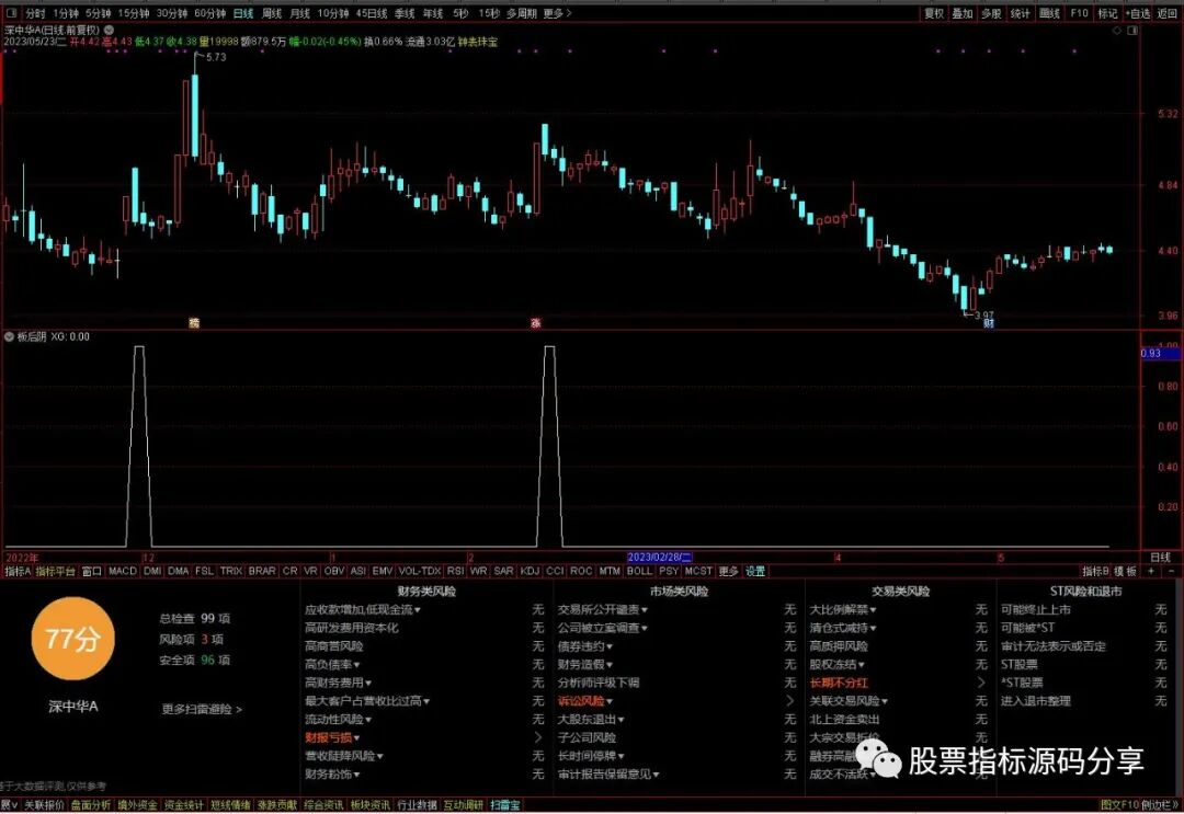 通达信板后阴条件筛选指标公式源码指标效果图