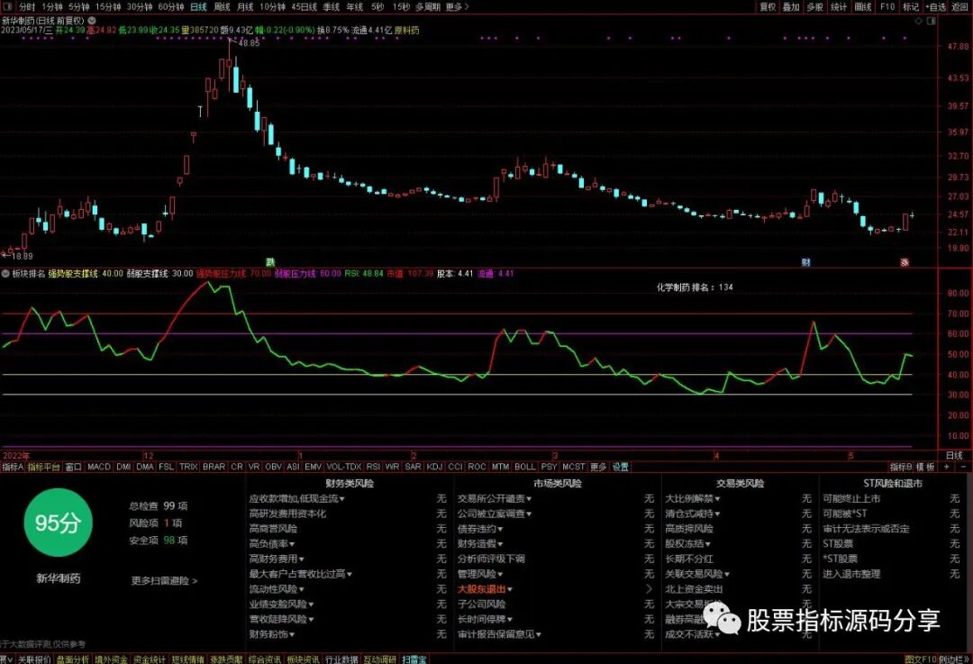 通达信板块排名RSI指标公式源码指标效果图