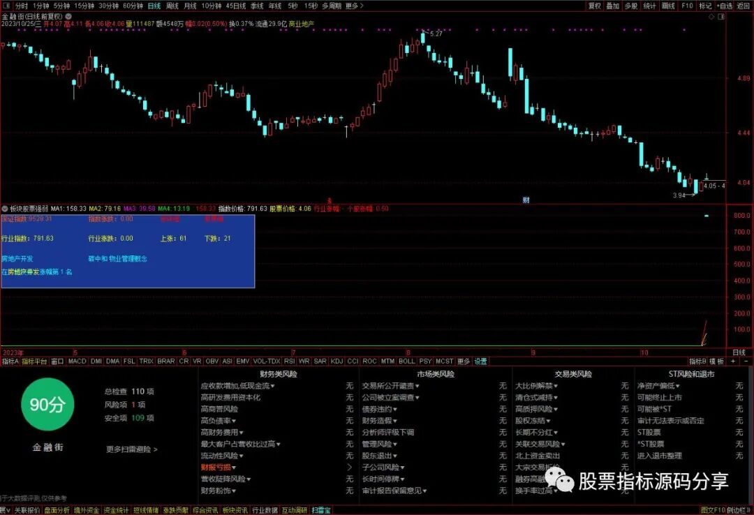 通达信板块强弱指标公式源码指标效果图