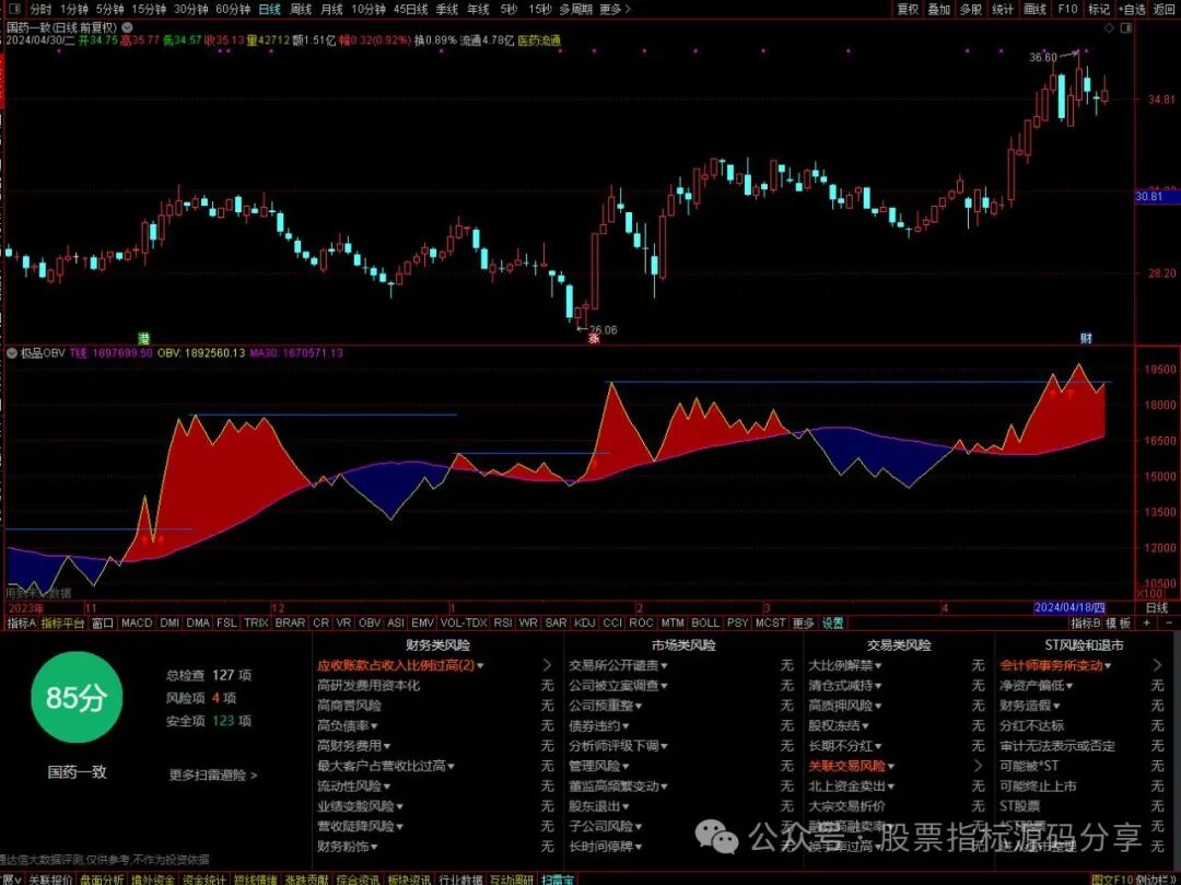 通达信极品OBV指标公式源码指标效果图