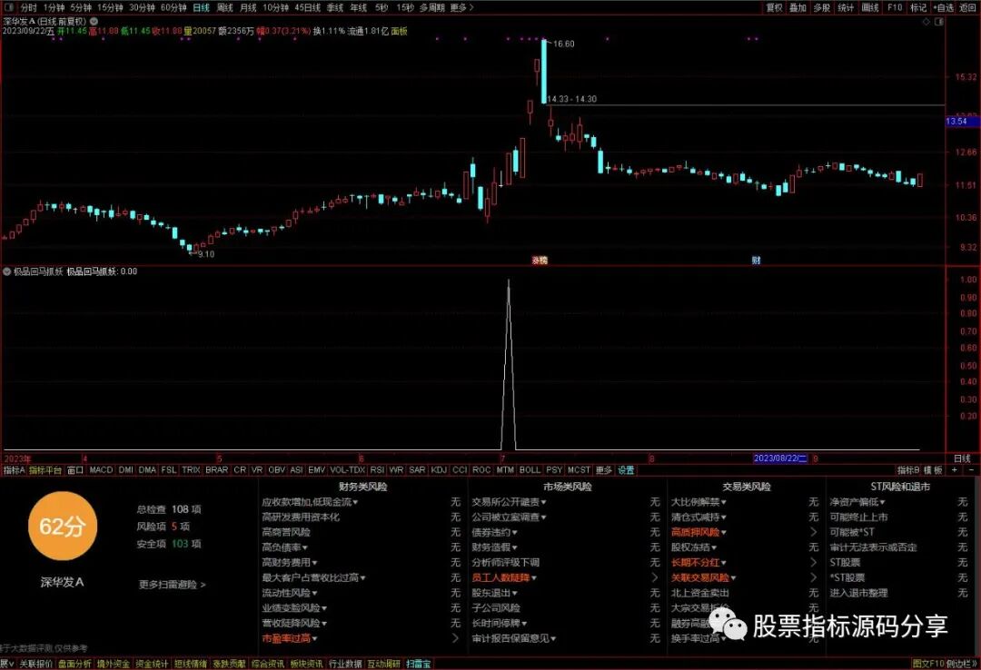 通达信极品回马抓妖条件筛选指标公式源码指标效果图