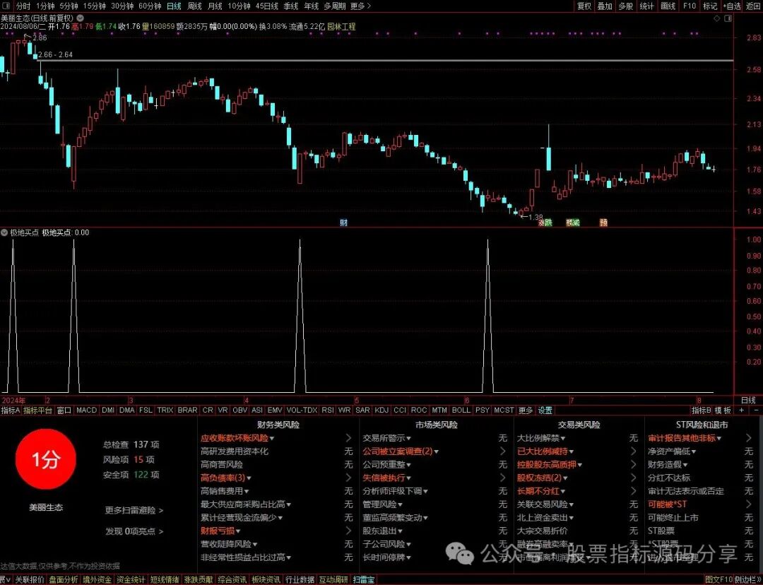 通达信极地买点条件筛选指标公式源码指标效果图