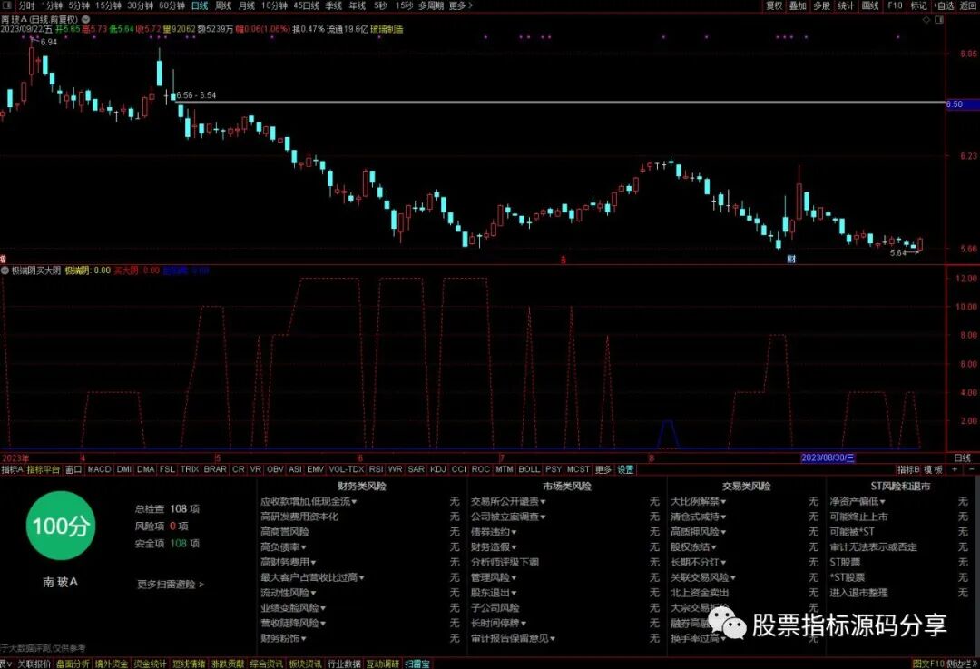 通达信极端阴买大阴指标公式源码指标效果图