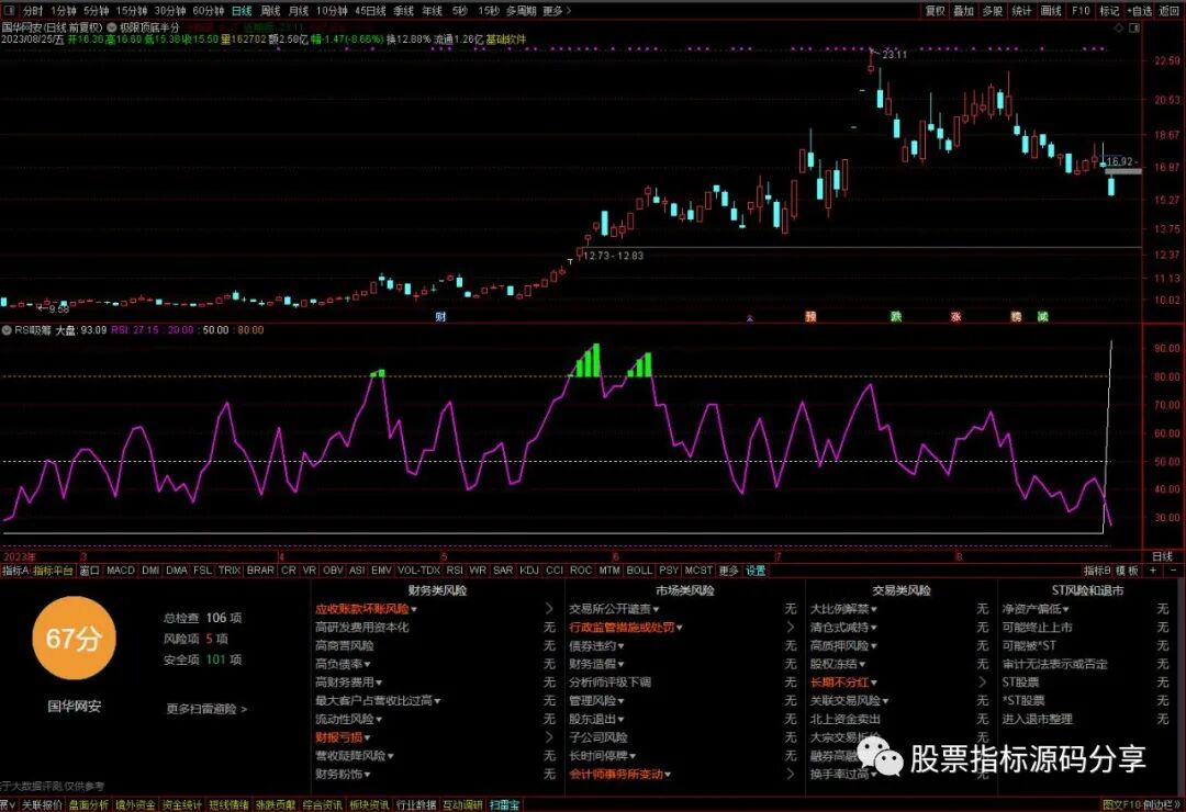 通达信极限顶底半分位主图指标公式源码指标效果图