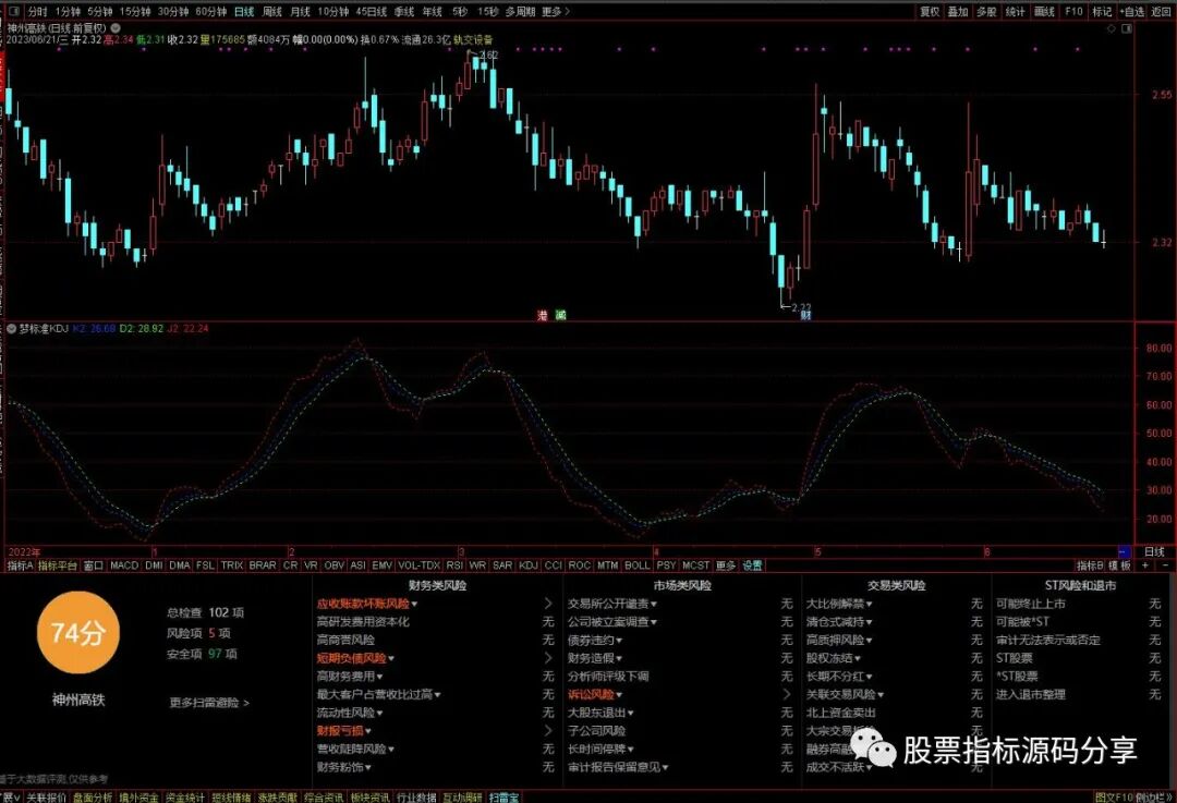 通达信梦标准KDJ指标公式源码指标效果图