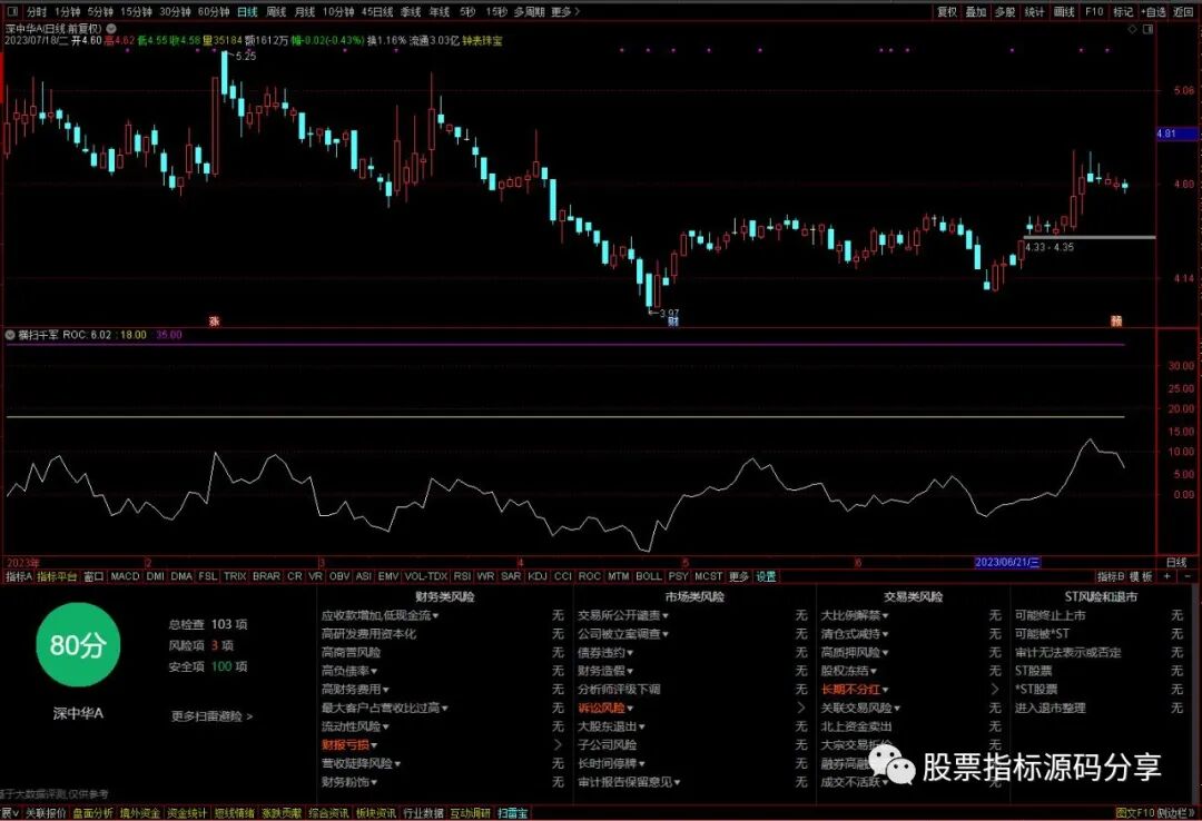 通达信横扫千军ROC指标公式源码指标效果图
