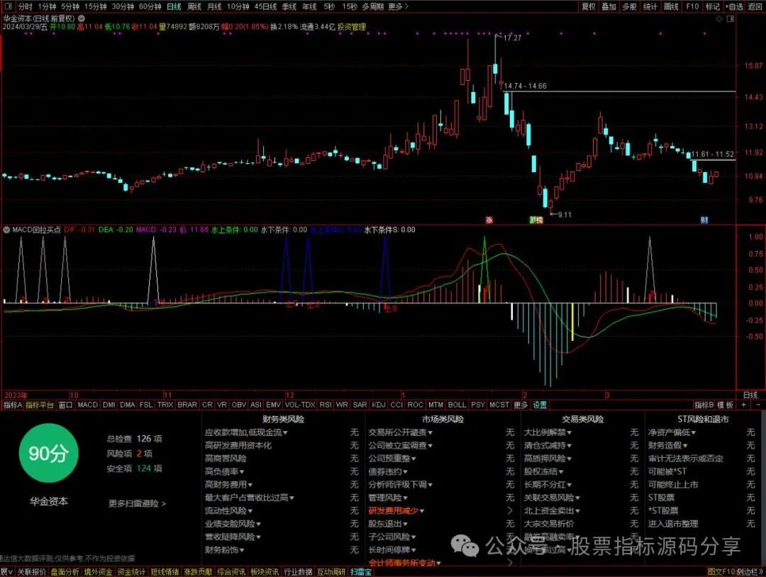 通达信MACD回拉买点指标公式源码指标效果图