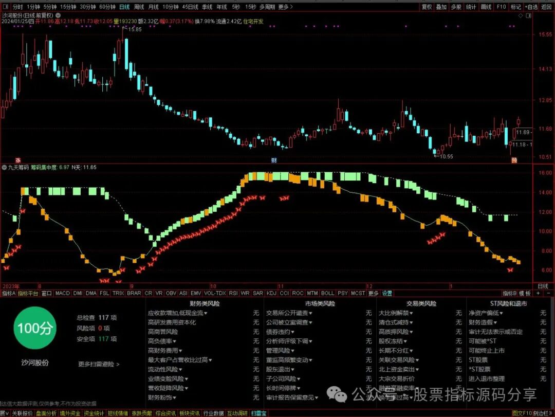 通达信九天筹码指标公式源码指标效果图
