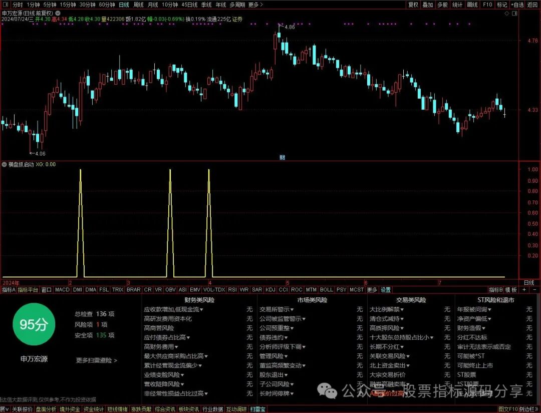 通达信横盘抓启动条件筛选指标公式源码指标效果图