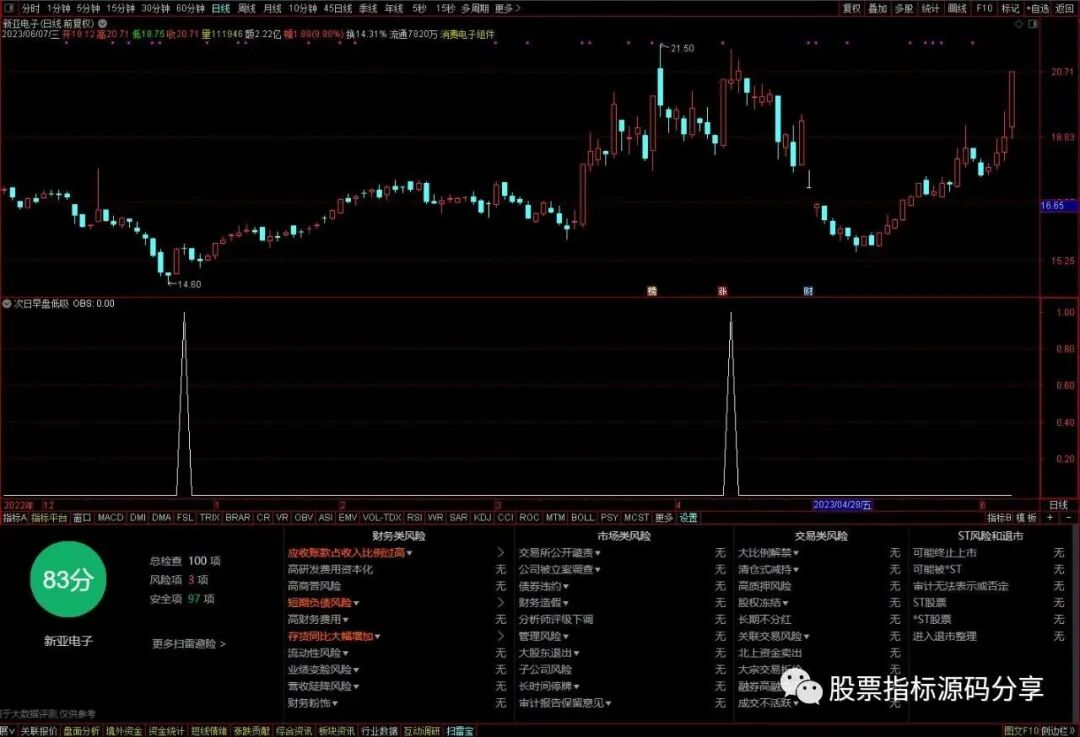 通达信次日早盘低吸条件筛选指标公式源码指标效果图