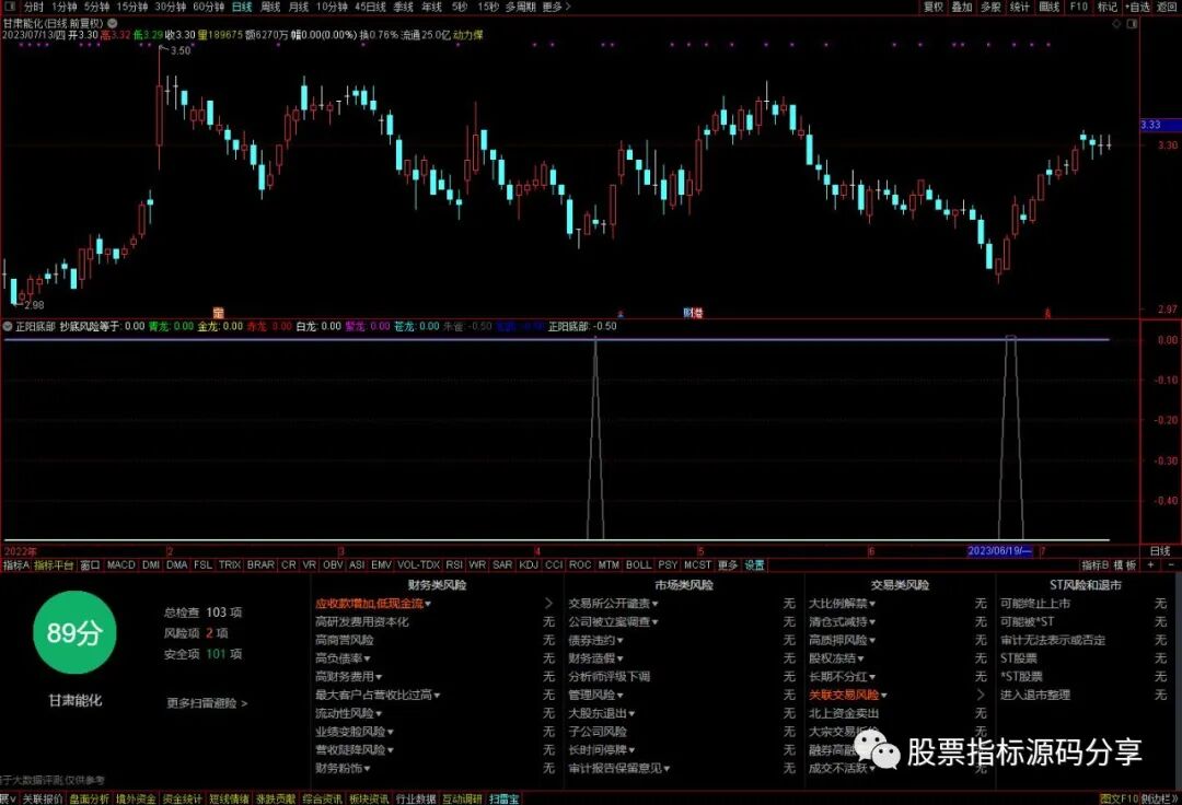 通达信正阳底部指标公式源码指标效果图