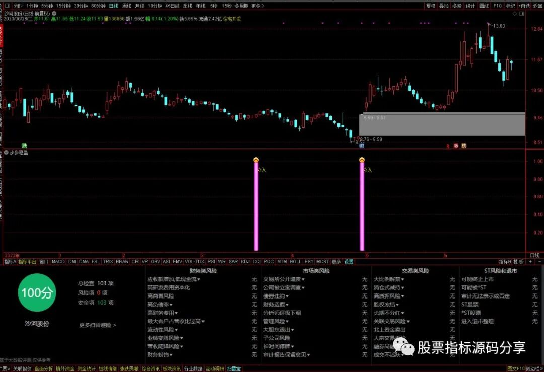 通达信步步稳盈指标公式源码指标效果图