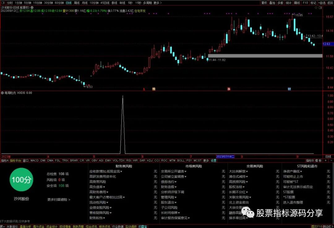 通达信每周吃肉条件筛选指标公式源码指标效果图