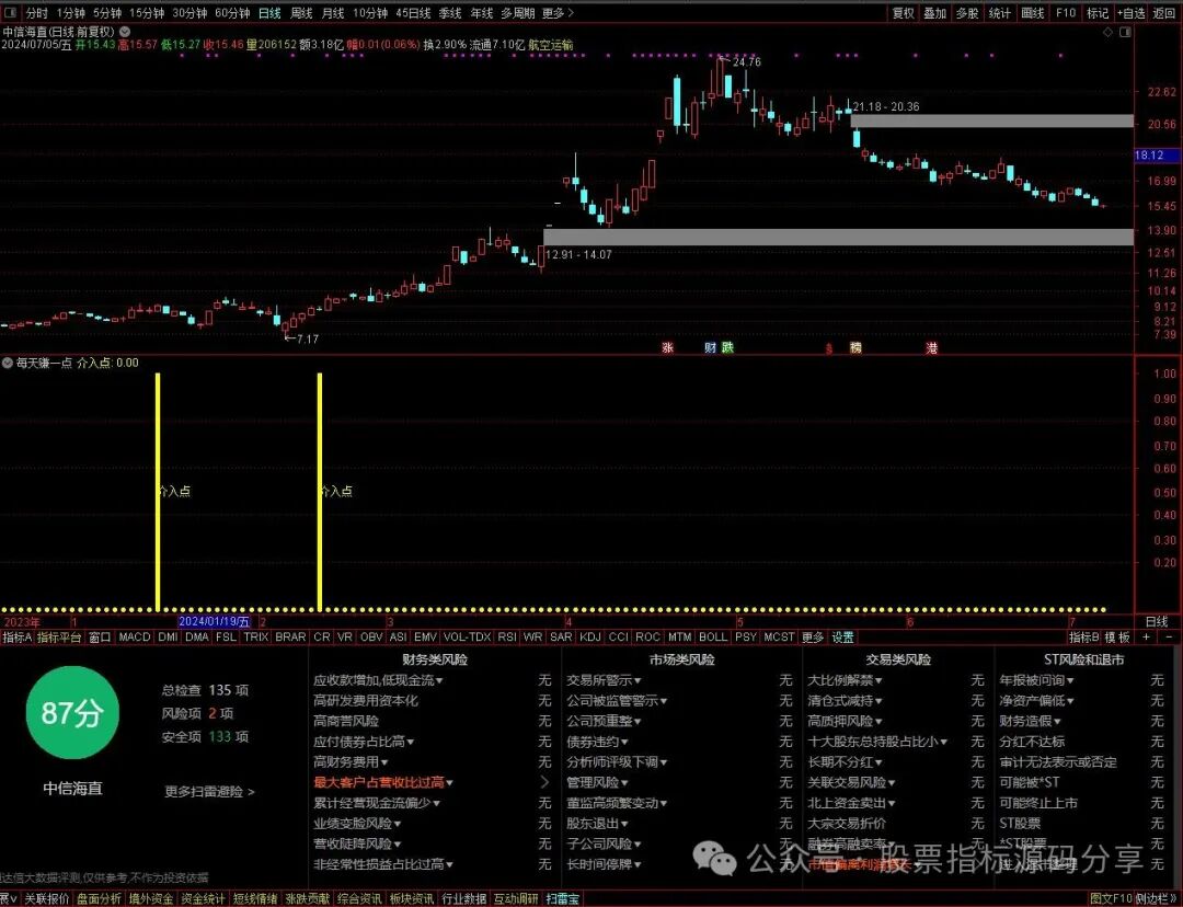 通达信每天赚一点指标公式源码指标效果图