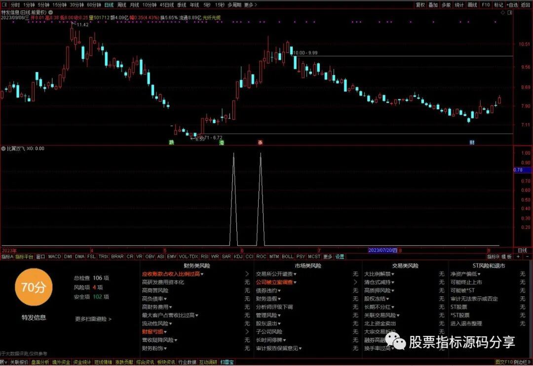 通达信比翼双飞条件筛选指标公式源码指标效果图