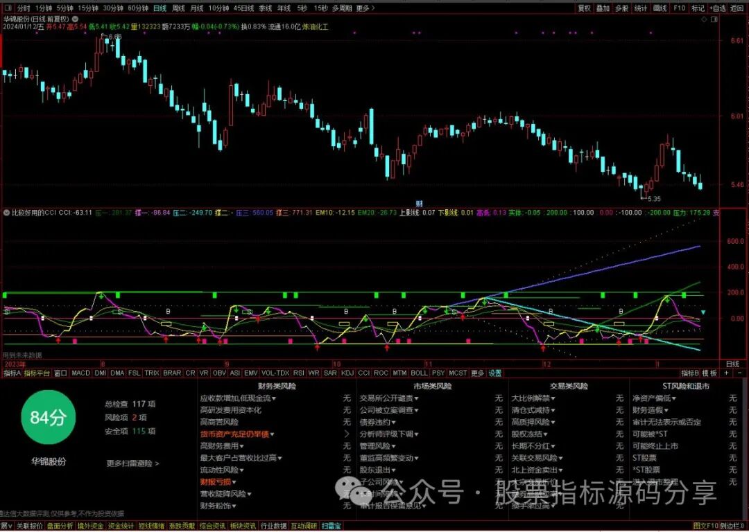 通达信比较好用的CCI指标公式源码指标效果图