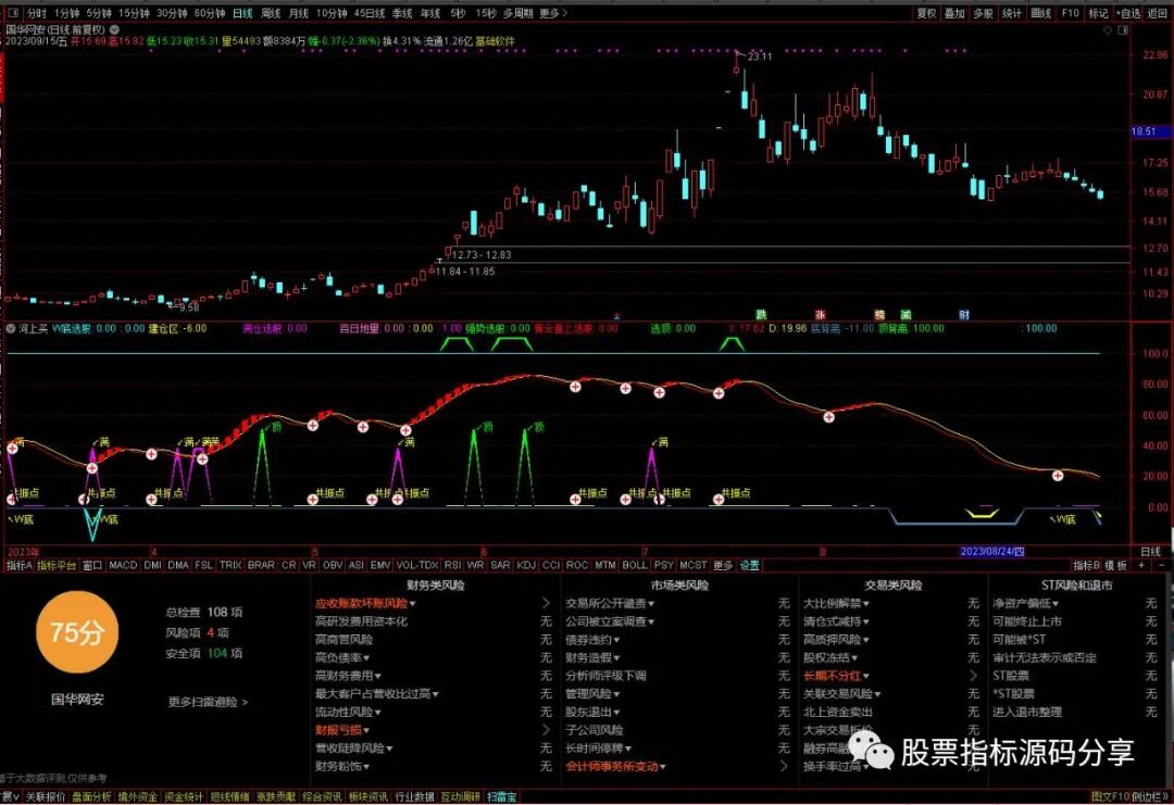 通达信河上买指标公式源码指标效果图