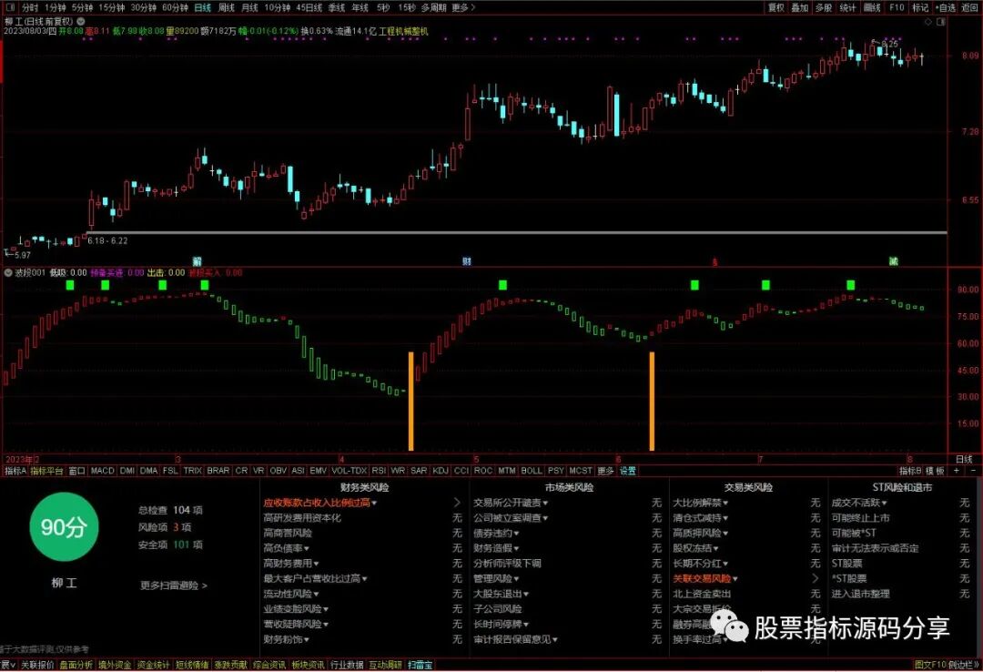 通达信波段001指标公式源码指标效果图