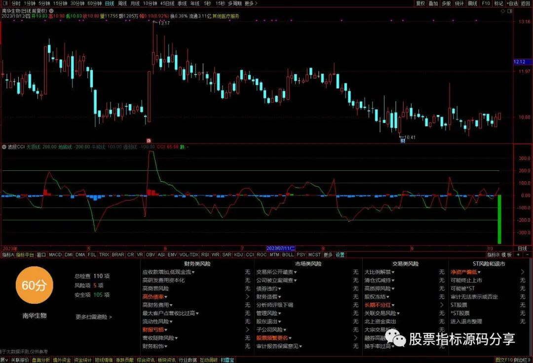 通达信波段CCI指标公式源码指标效果图