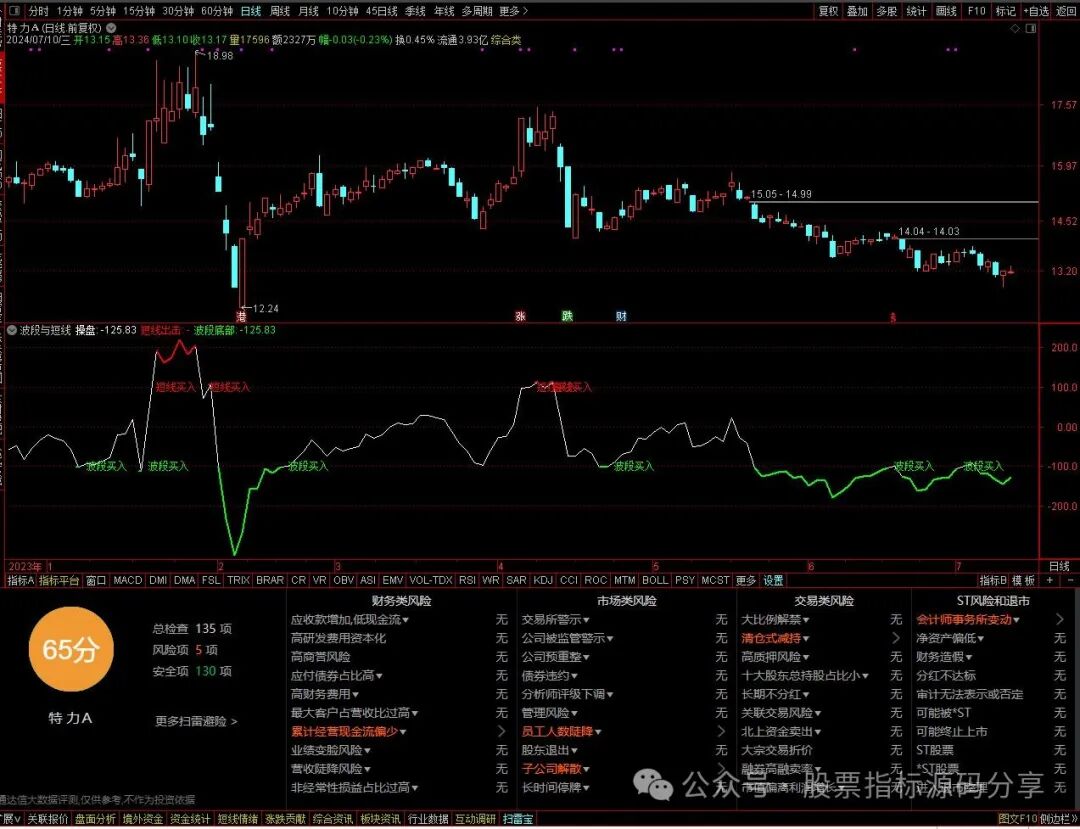 通达信波段与短线指标公式源码指标效果图