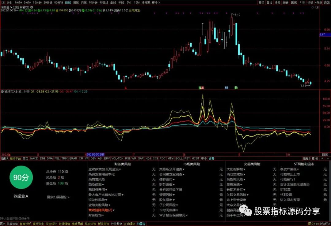 通达信波段买入时机指标公式源码指标效果图