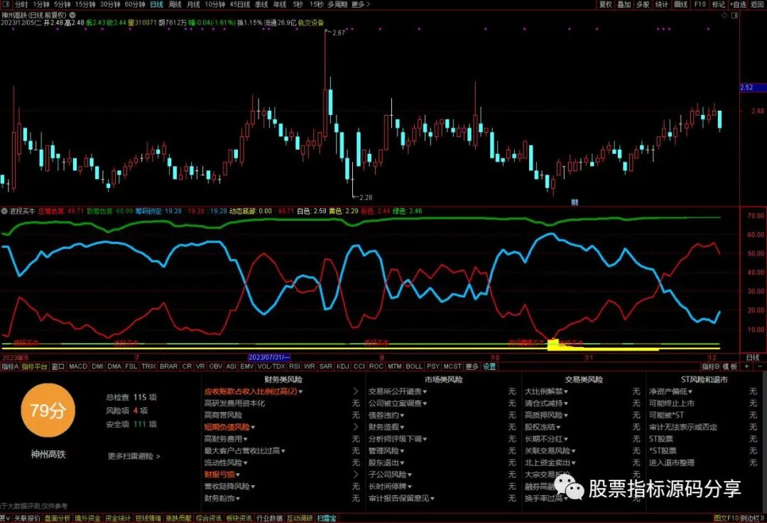 通达信波段买牛指标公式源码指标效果图