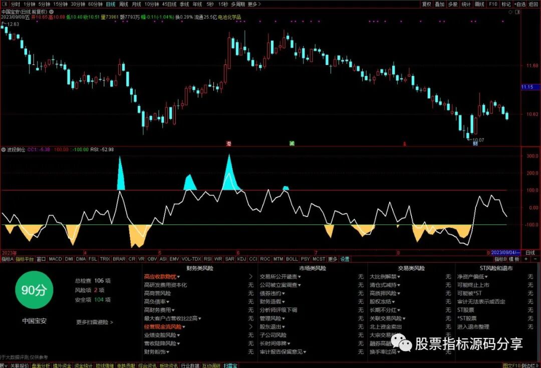 通达信波段倒仓指标公式源码指标效果图