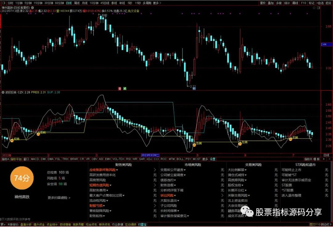 通达信波段反转指标公式源码指标效果图