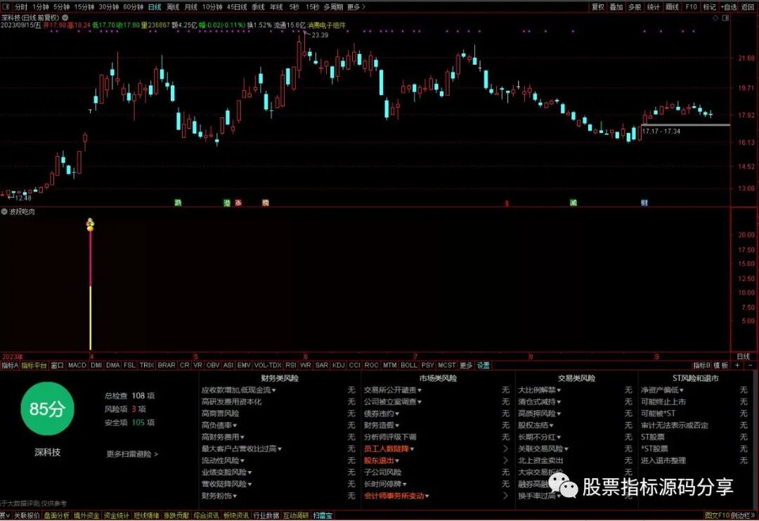 通达信波段吃肉指标公式源码指标效果图