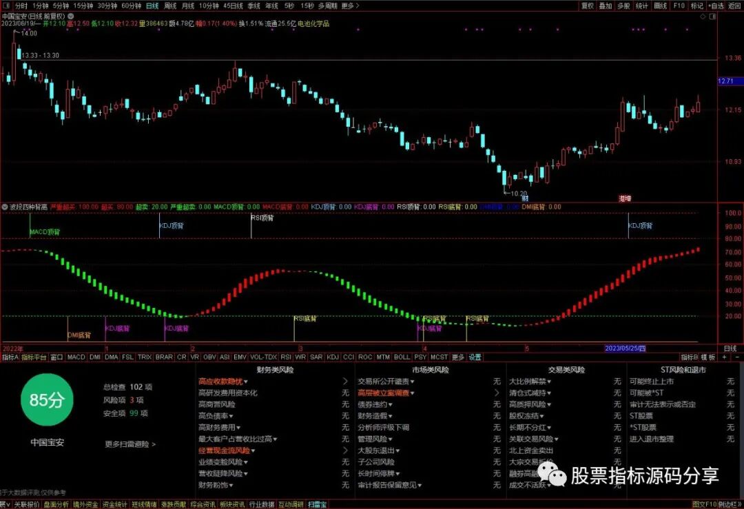 通达信波段四种背离指标公式源码指标效果图