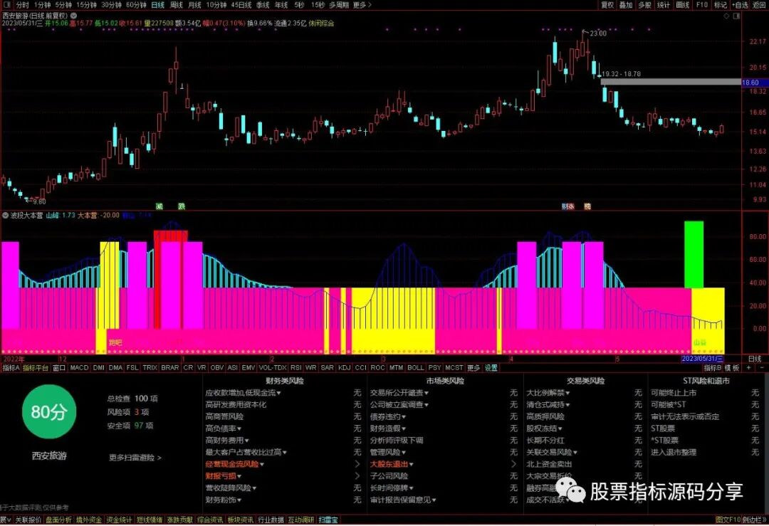通达信波段大本营指标公式源码指标效果图