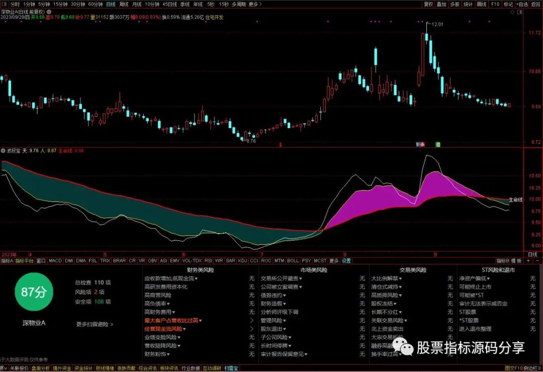 通达信波段宝指标公式源码指标效果图