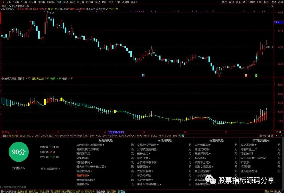 通达信波段实战王指标公式源码指标效果图