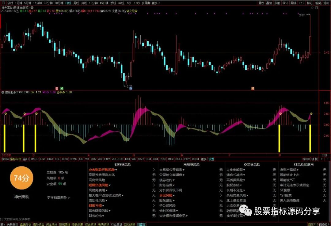 通达信波段必杀2指标公式源码指标效果图