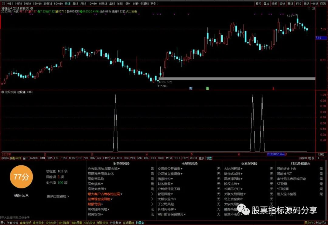 通达信波段抄底条件筛选指标公式源码指标效果图