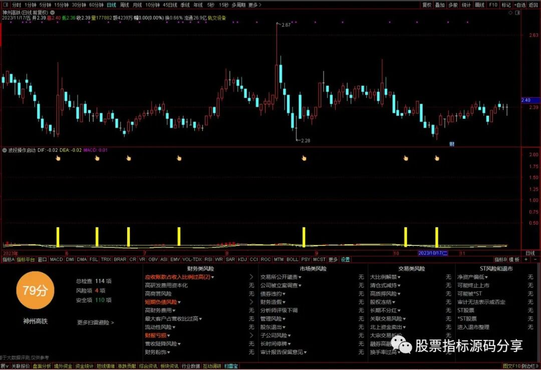 通达信波段操作启动指标公式源码指标效果图