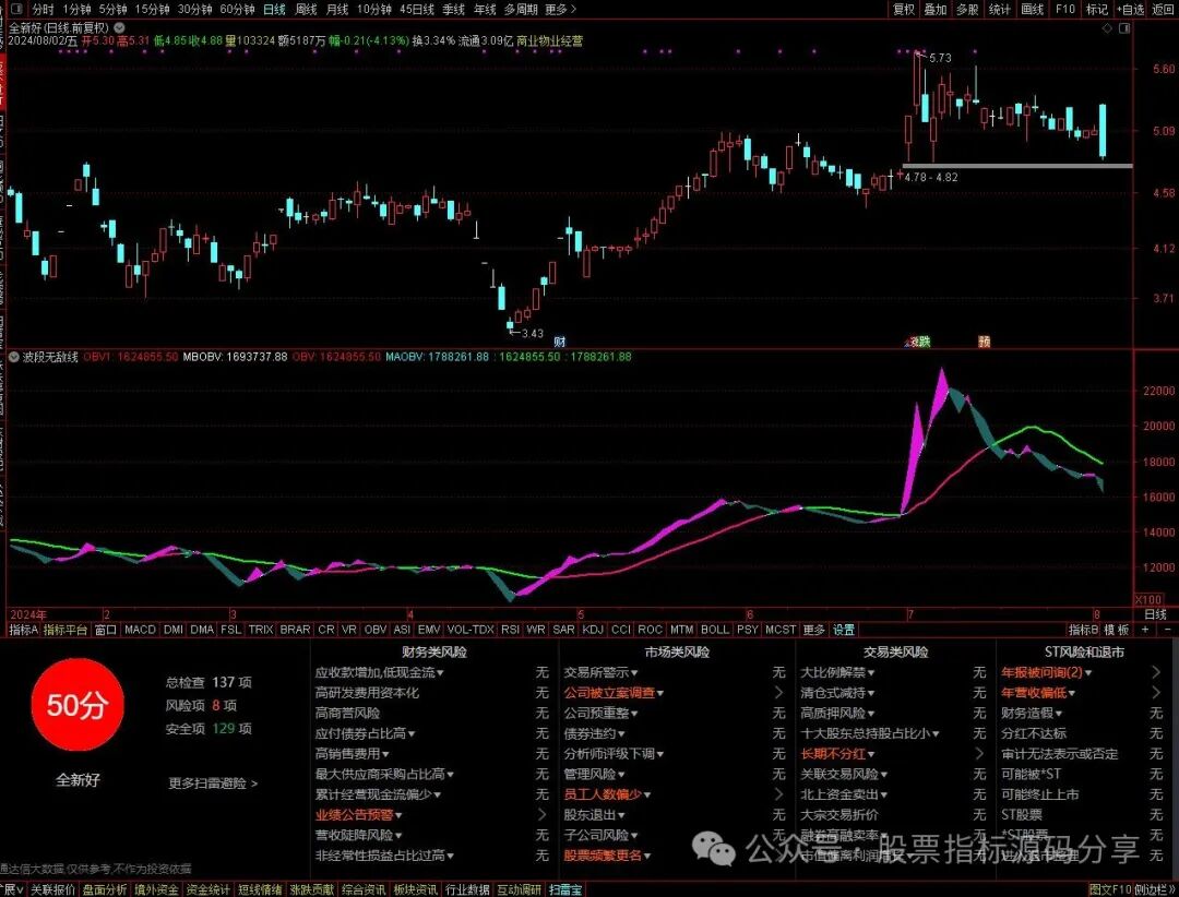 通达信波段无敌线指标公式源码指标效果图