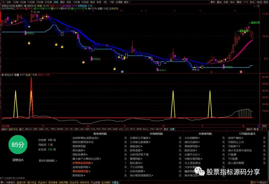 通达信波段牛马主图指标公式源码指标效果图